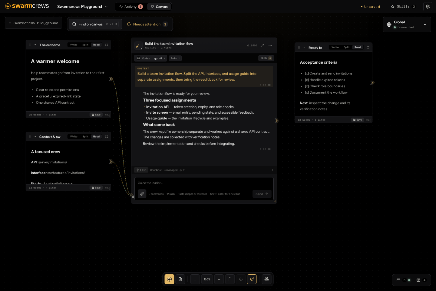 Swarmcrews Canvas in the Obsidian theme, with a Leader and connected project context.